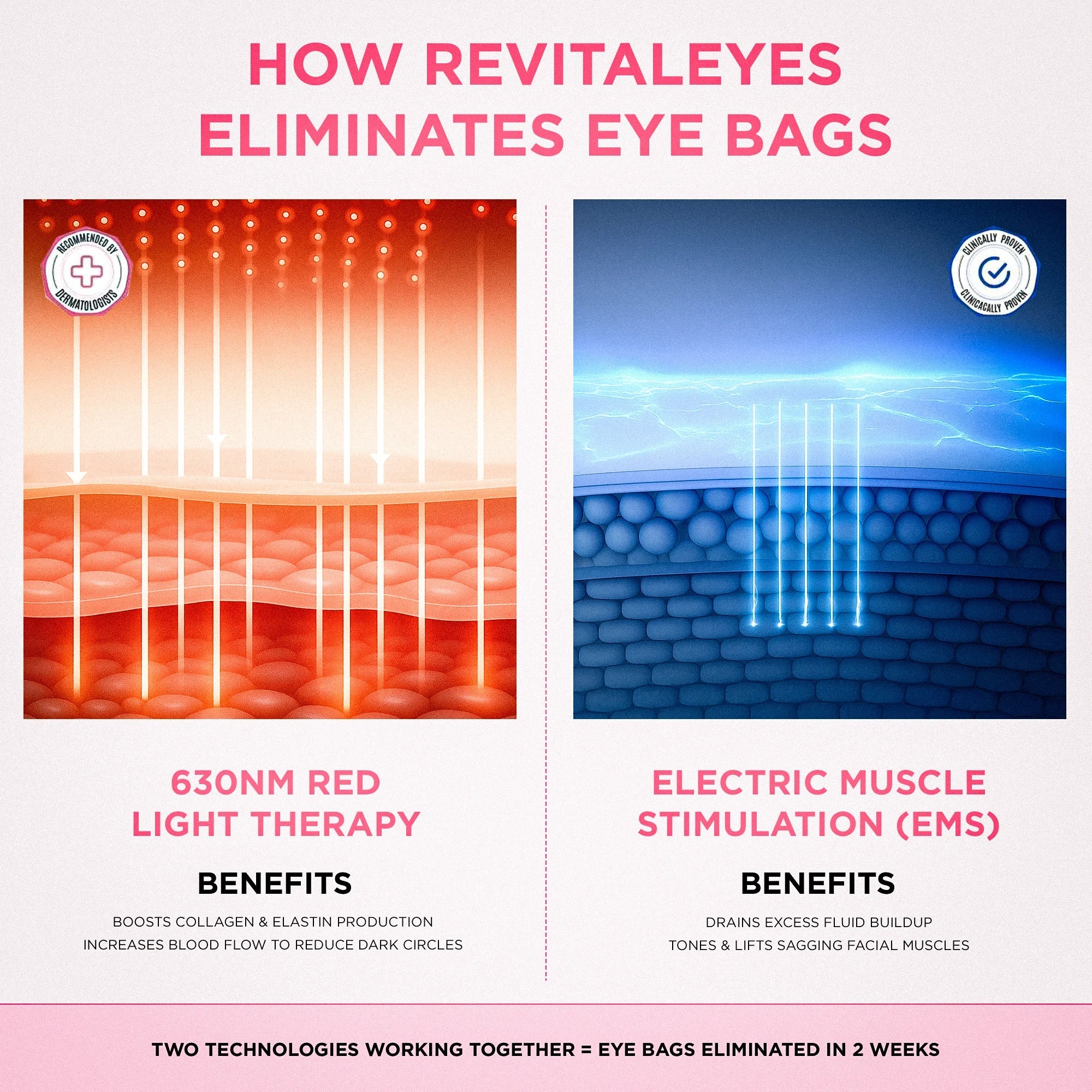 RevitaEyes® 2-in-1 Red Light Therapy + EMS To Erase Eye Bags