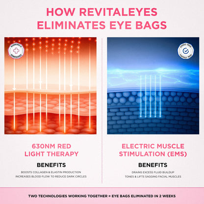 RevitaEyes® 2-in-1 Red Light Therapy + EMS To Erase Eye Bags