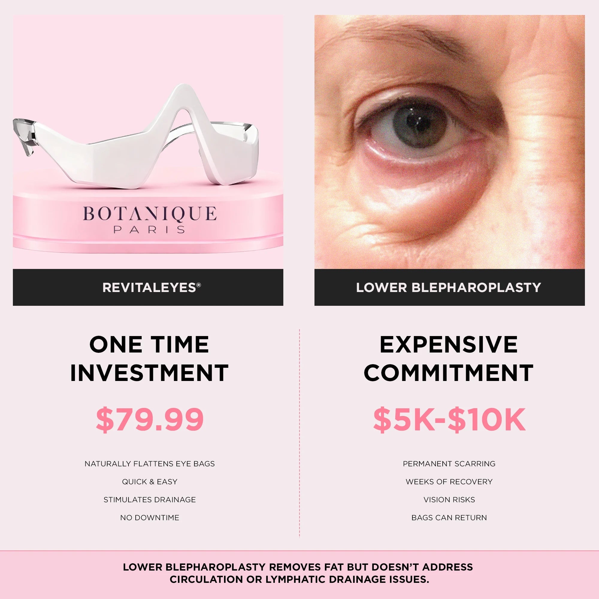 RevitaEyes® 2-in-1 Red Light Therapy + EMS To Erase Eye Bags