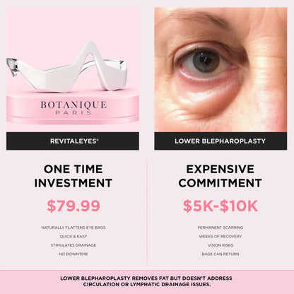 RevitaEyes® 2-in-1 Red Light Therapy + EMS To Erase Eye Bags